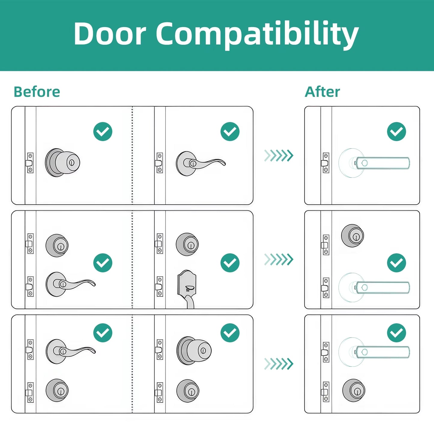 Viladepot Smart Fingerprint Door Lock with App Remote Control, Passcode Unlock, and Electronic Touchscreen Keypad