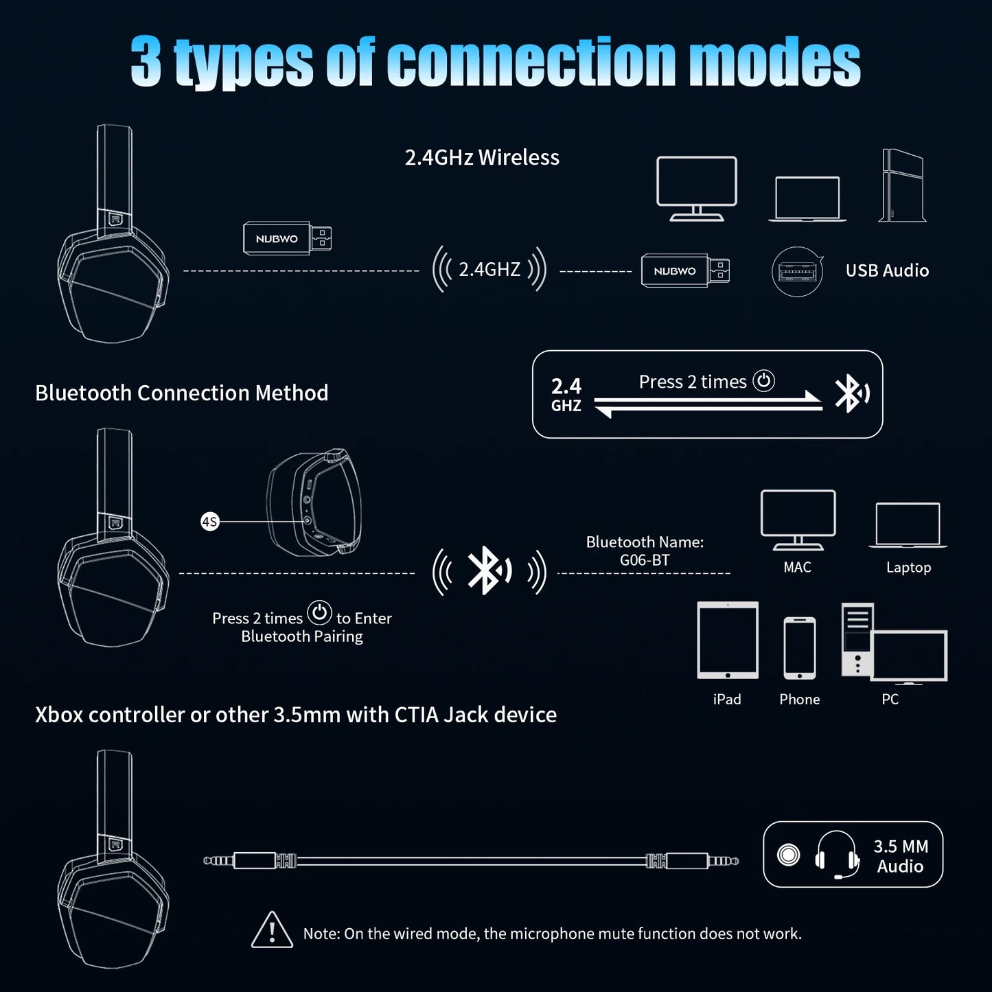 Headset Gaming NUBWO G06 2.4G Dual Wireless 5ms Low Latency 7.1 Surround ENC Mic For PC PS4 PS5 Gaming Bluetooth Headphones