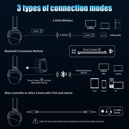 Headset Gaming NUBWO G06 2.4G Dual Wireless 5ms Low Latency 7.1 Surround ENC Mic For PC PS4 PS5 Gaming Bluetooth Headphones